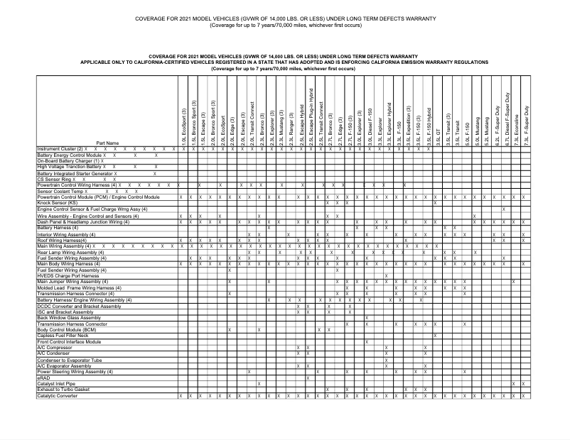 Image de la première page du manuel de l'appareil F-150 (2021)