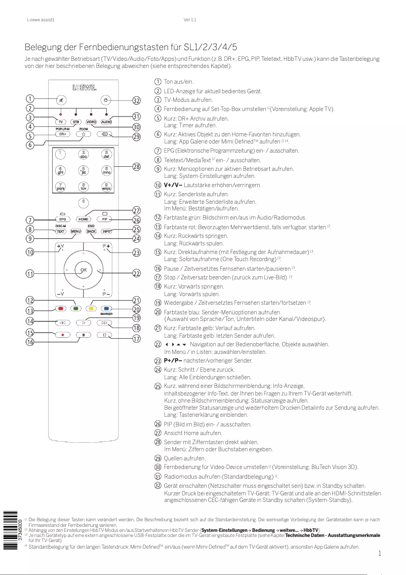 Page n°1 - Manuel utilisateur Loewe Assist1