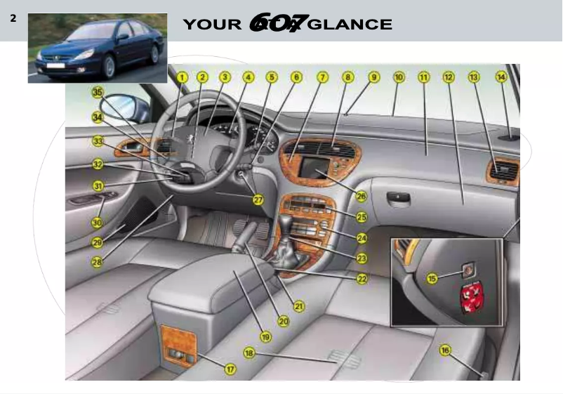 Page 1 de la notice Manuel utilisateur Peugeot 607 Dag (2002)