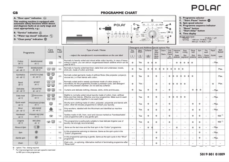 Page 1 de la notice Manuel utilisateur Polar PFL 1021-D