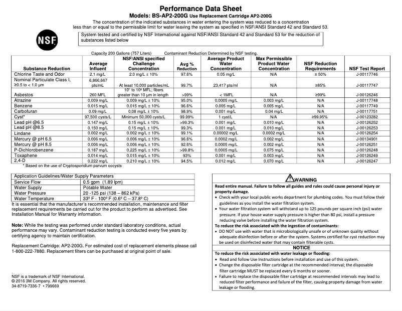 Página 1 del manual Ficha técnica BlueStar BBB36R2