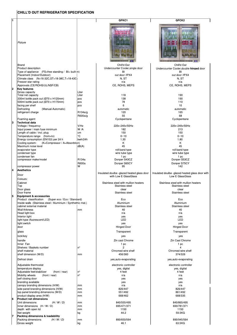 Page 1 de la notice Fiche technique Grandfire GFKC1