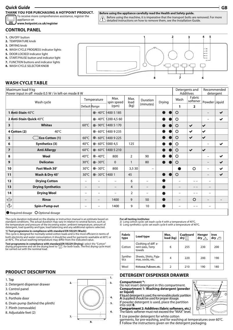 Page 1 de la notice Manuel utilisateur Hotpoint FDEU 9640 P UK