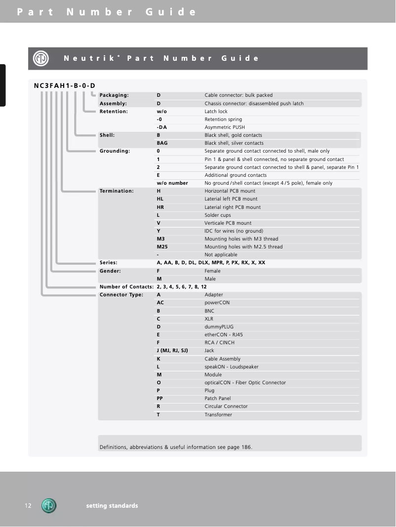 Page n°1 - Manuel utilisateur Neutrik NC5FXX-B