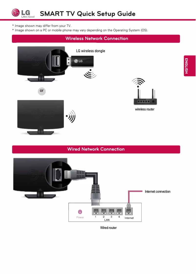 Página 1 del manual Guía de inicio rápido LG 50LA6200