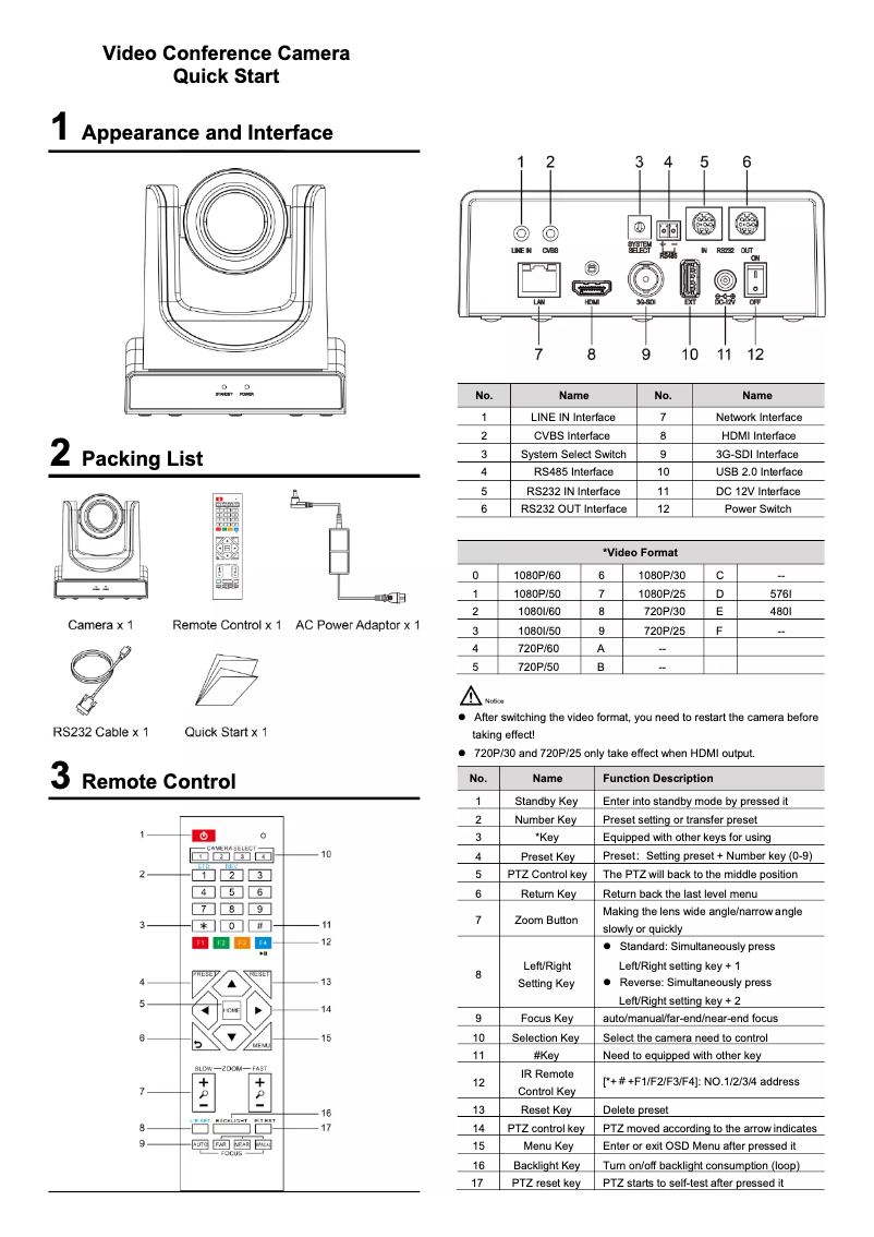 Page 1 de la notice Manuel utilisateur Edis V63CL
