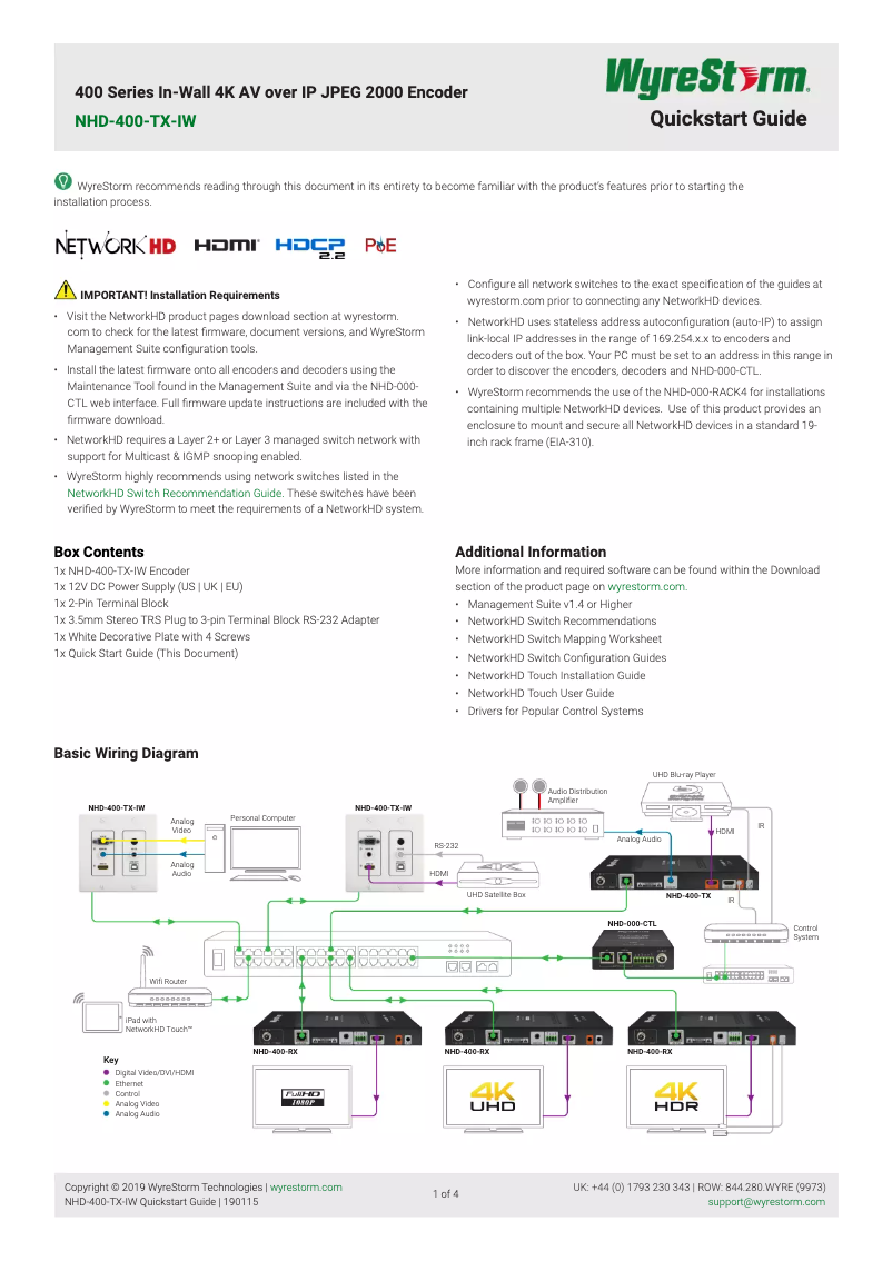 Página 1 del manual Manual de usuario WyreStorm NHD-400-TX-IW