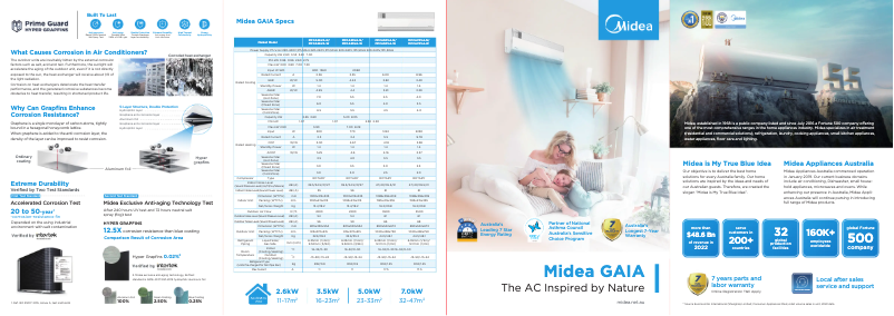 Page 1 de la notice Brochure Midea MFCA70VA-W
