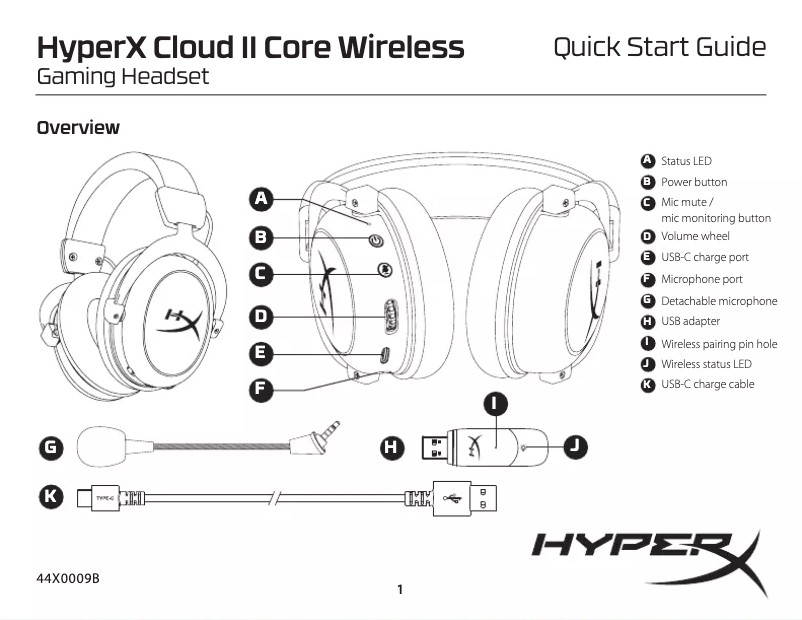 Image de la première page du manuel de l'appareil Cloud II Core Wireless