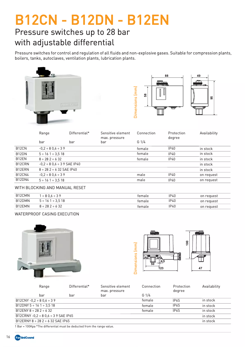 Página 1 del manual Ficha técnica Fantini Cosmi B12CN