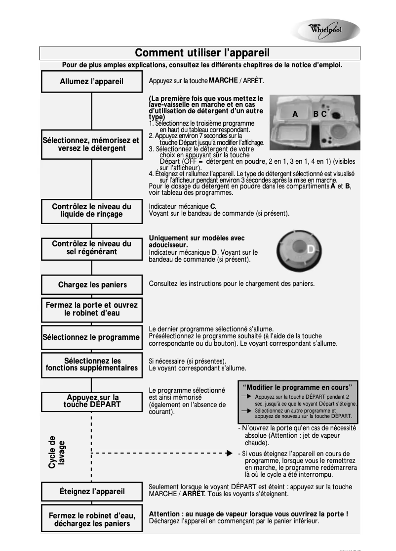 Page 1 de la notice Manuel utilisateur Whirlpool ADP 6839 WH