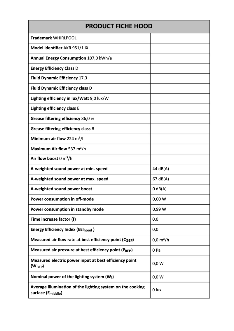 Page 1 de la notice Fiche technique Whirlpool AKR 951/1 IX