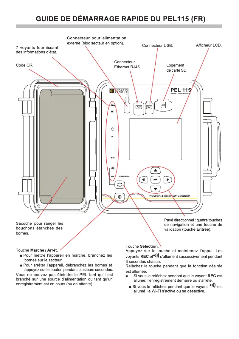 Page 1 de la notice Guide de démarrage rapide Chauvin Arnoux PEL 115