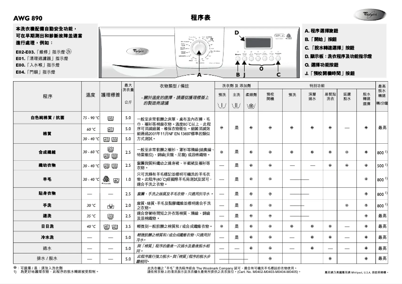 Image de la première page du manuel de l'appareil AWG 890