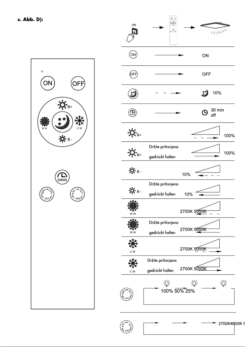 Page n°1 - Manuel utilisateur Livarno Lux 55895