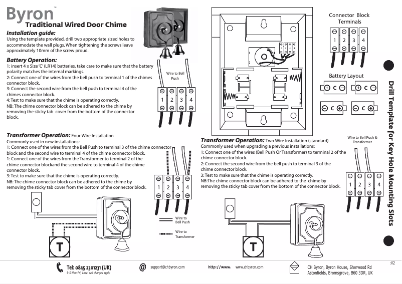 Image de la première page du manuel de l'appareil 62570