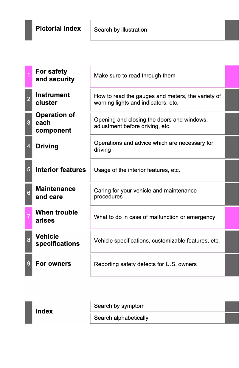 Page 1 de la notice Manuel utilisateur Toyota Avalon Hybrid (2020)