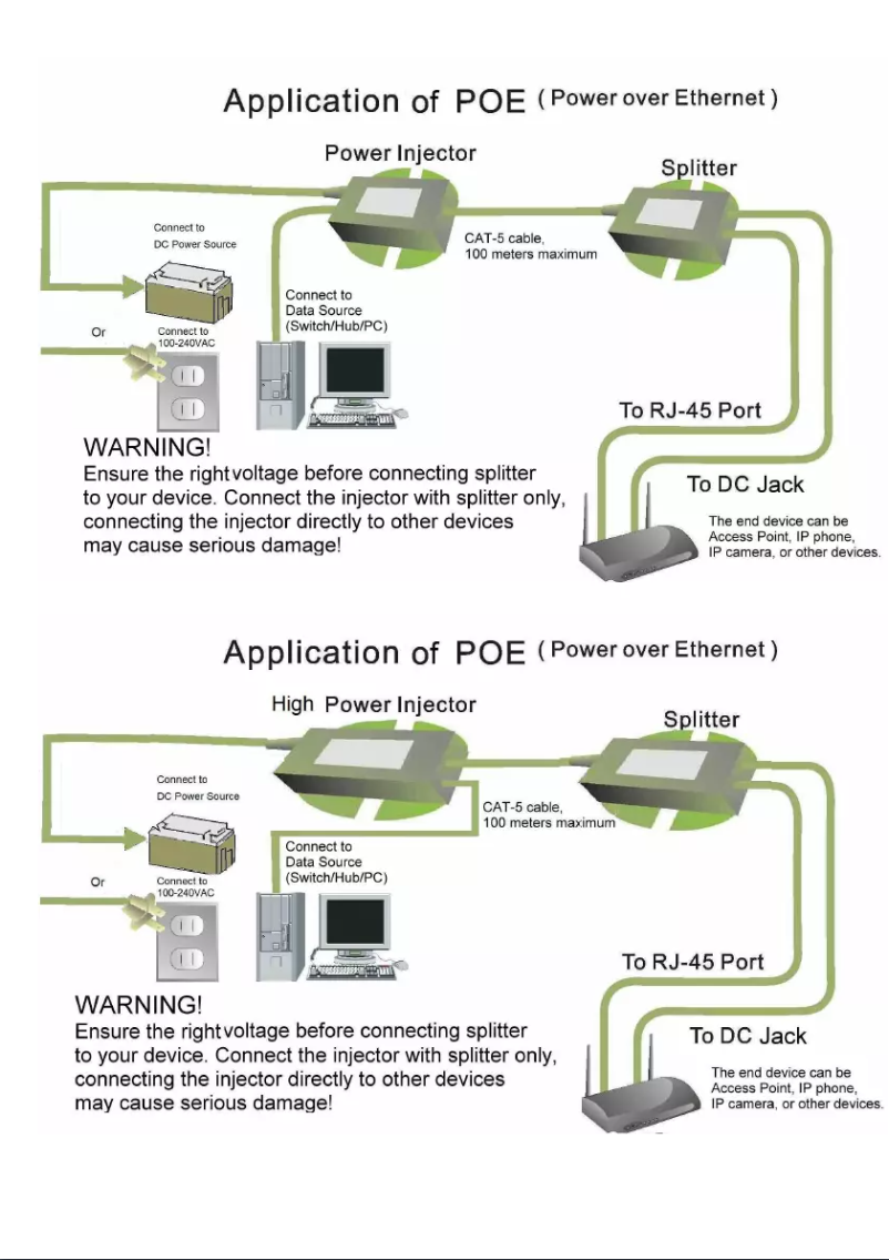 Page n°1 - Manuel utilisateur Tycon Systems POE-SPLT-2424AC