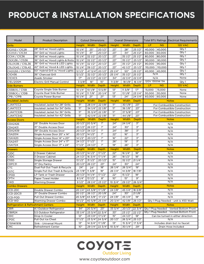 Image de la première page du manuel de l'appareil C1HY50CT