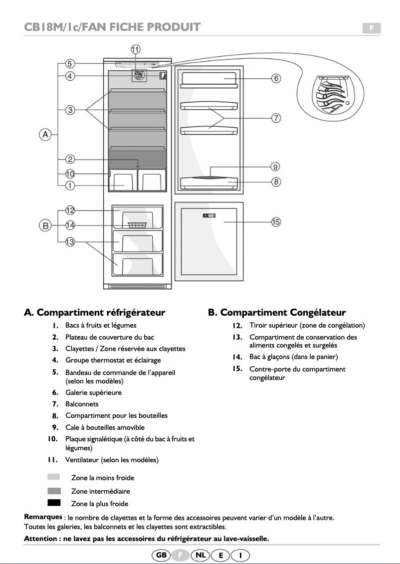 Image de la première page du manuel de l'appareil ART 471 3