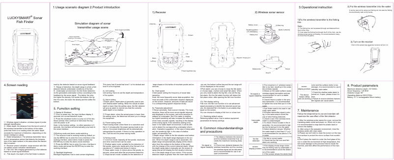 Image de la première page du manuel de l'appareil LH-1B