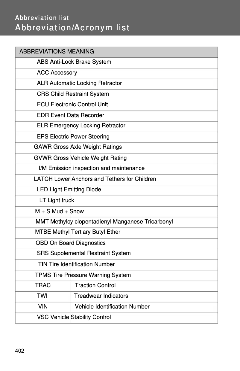 Page 1 de la notice Manuel utilisateur Toyota Yaris Hatchback (2011)