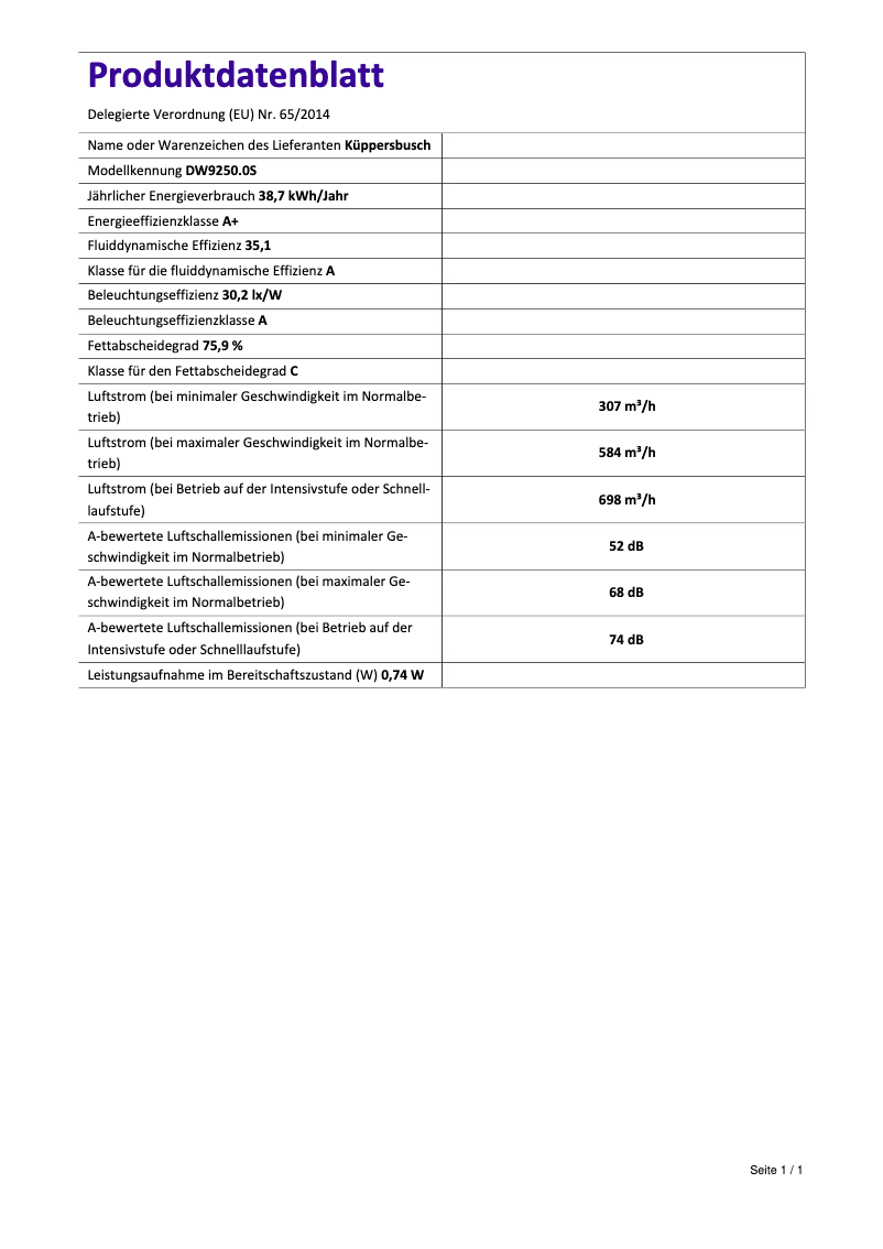Page 1 de la notice Label énergétique Küppersbusch DW9250.0S