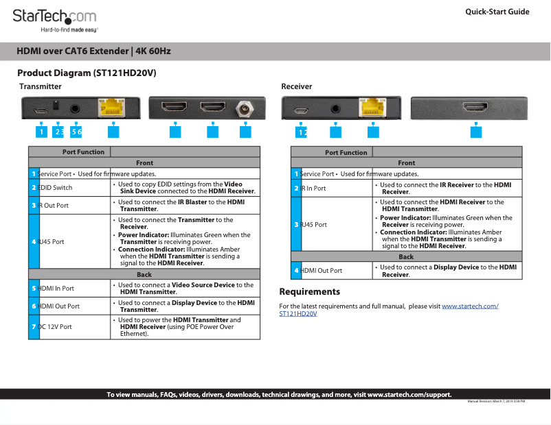 Page n°1 - Mode d'emploi StarTech.com ST121HD20V