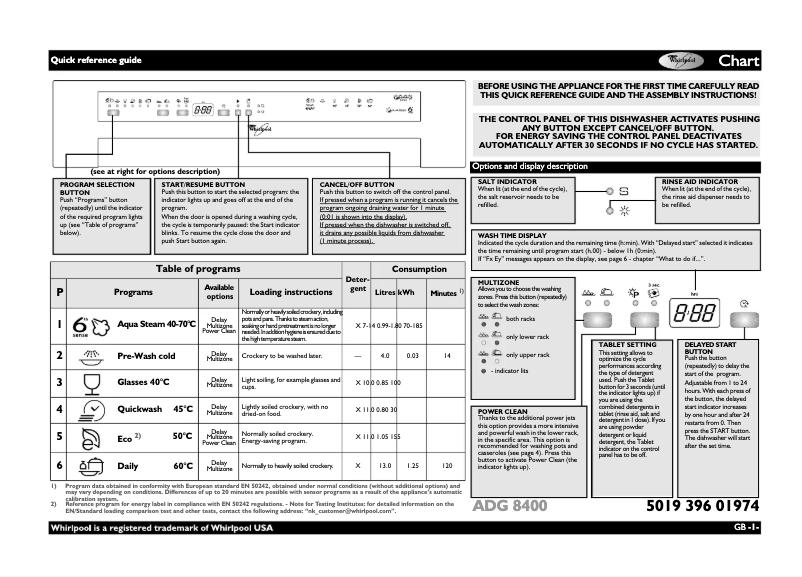 Page 1 de la notice Manuel utilisateur Whirlpool ADG 8400 IX