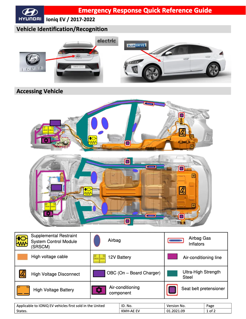 Page 1 de la notice Guide de démarrage rapide Hyundai Ioniq Electric (2017)