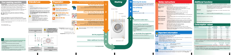 Page n°1 - Manuel utilisateur Bosch WLX20061BY