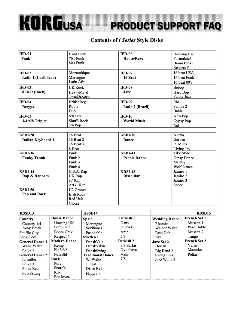 Page 1 de la notice FAQ Korg Pa1X