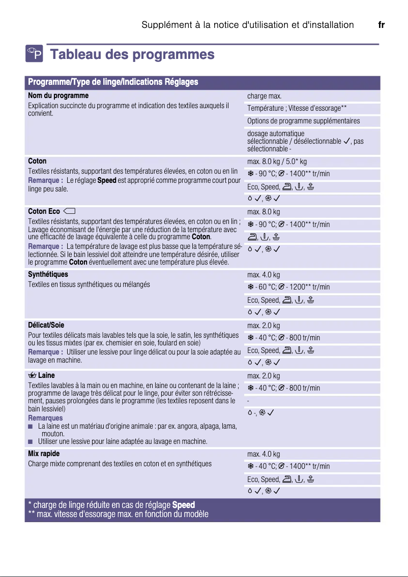 Image de la première page du manuel de l'appareil Serie 6 WAT28660FG