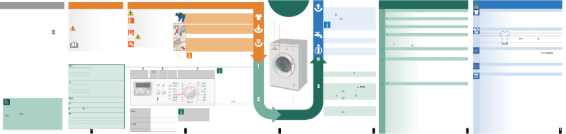 Image de la première page du manuel de l'appareil WAA 20262