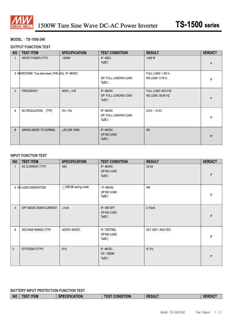 Image de la première page du manuel de l'appareil TS-1500-248B