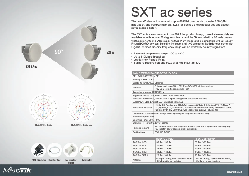Image de la première page du manuel de l'appareil SXT SA5 ac
