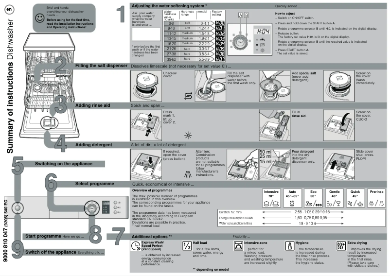Page 1 de la notice Manuel utilisateur Bosch SMS 50E82