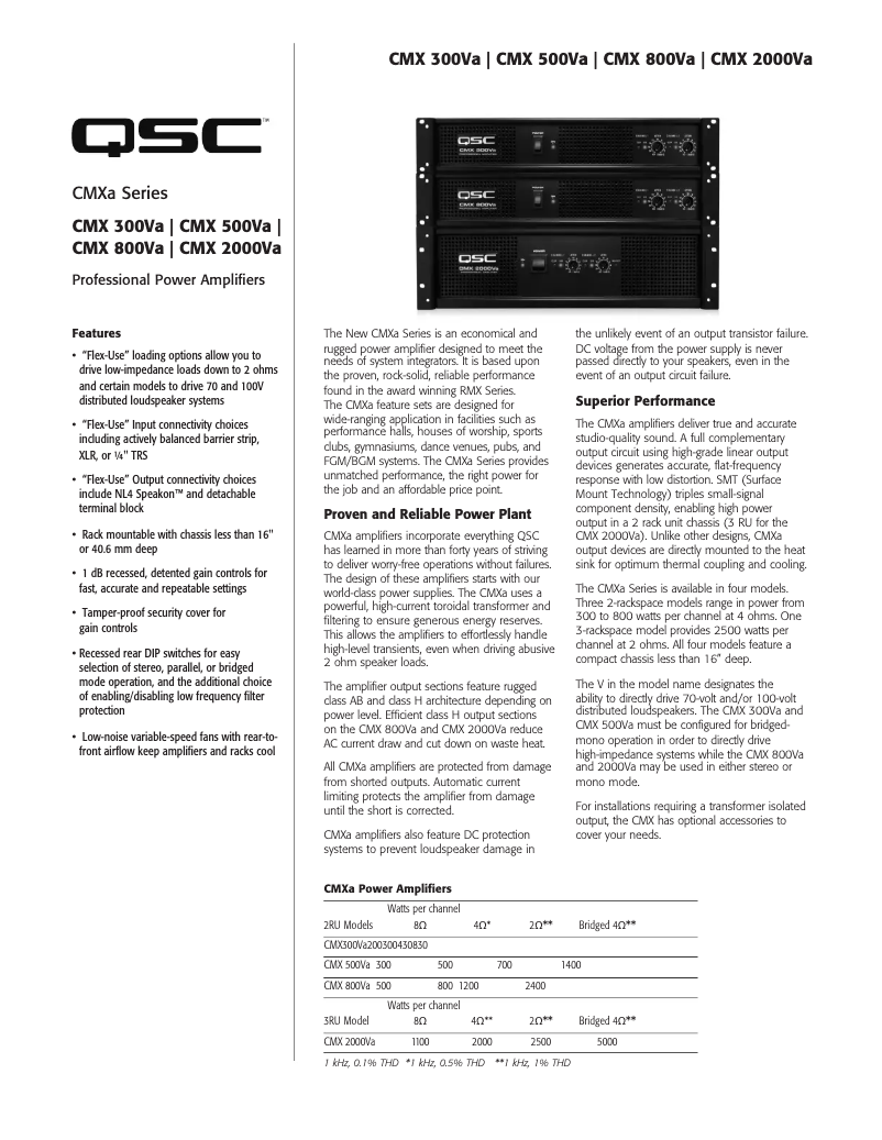 Página 1 del manual Ficha técnica QSC CMX 300Va