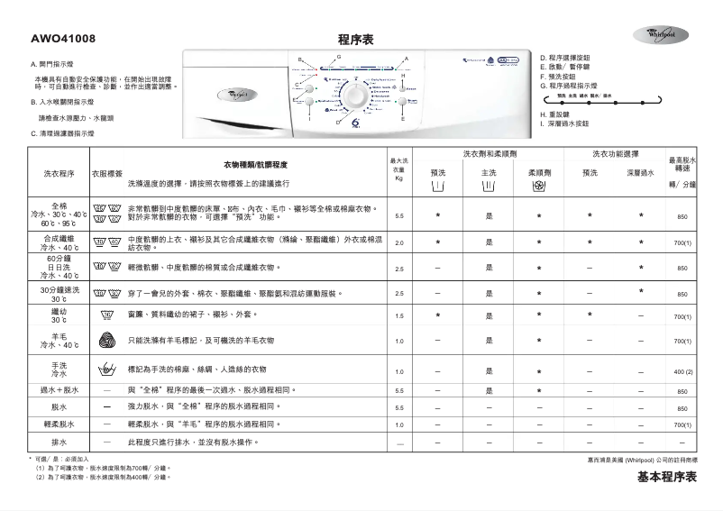 Page 1 de la notice Manuel utilisateur Whirlpool AWO 41008