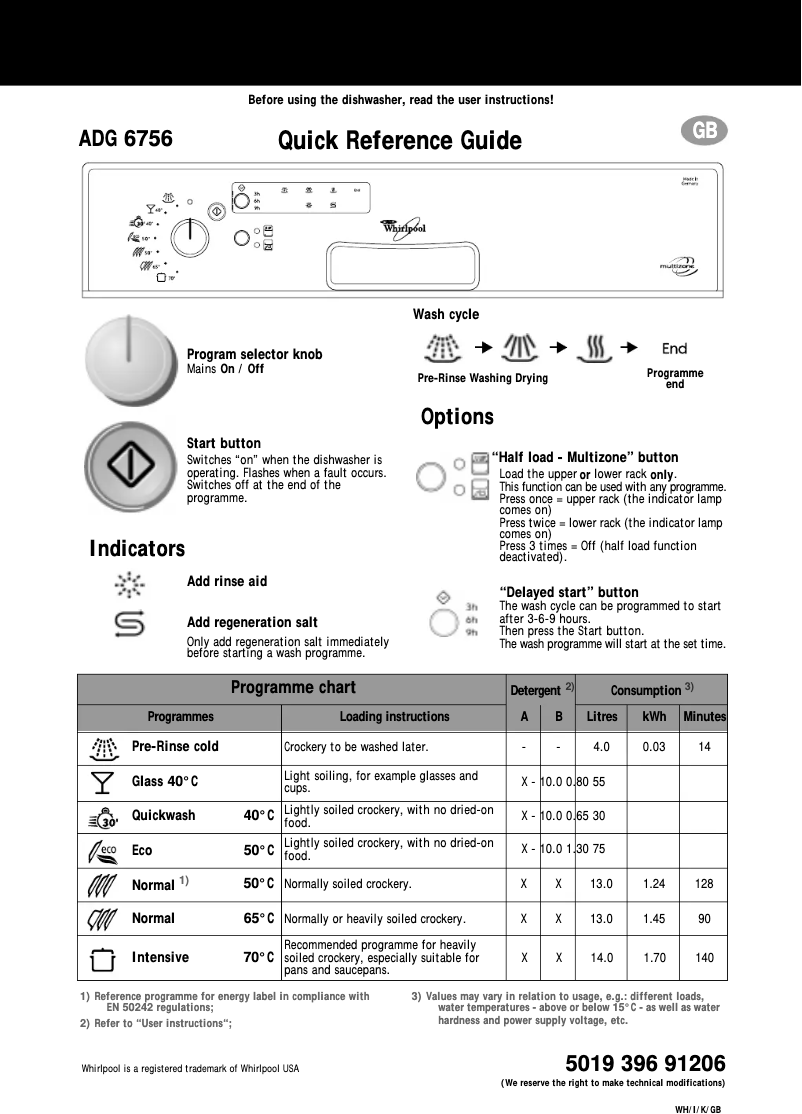 Image de la première page du manuel de l'appareil ADG 6756 IXM