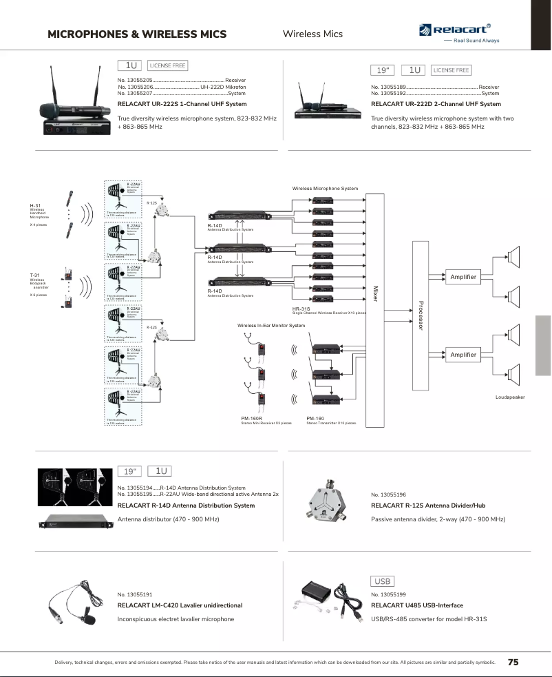 Image de la première page du manuel de l'appareil UH-222D