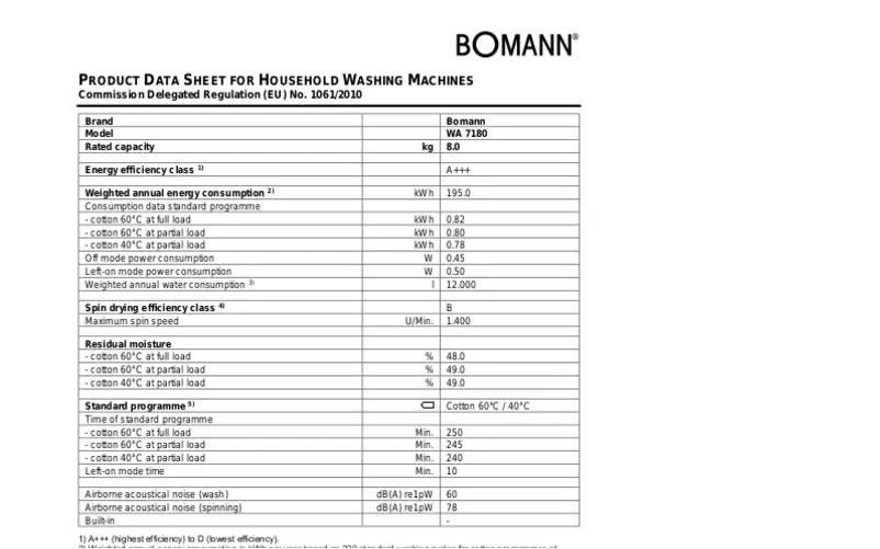 Image de la première page du manuel de l'appareil WA 7180