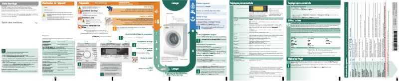 Page 1 de la notice Manuel utilisateur Siemens WM16S7C2FG