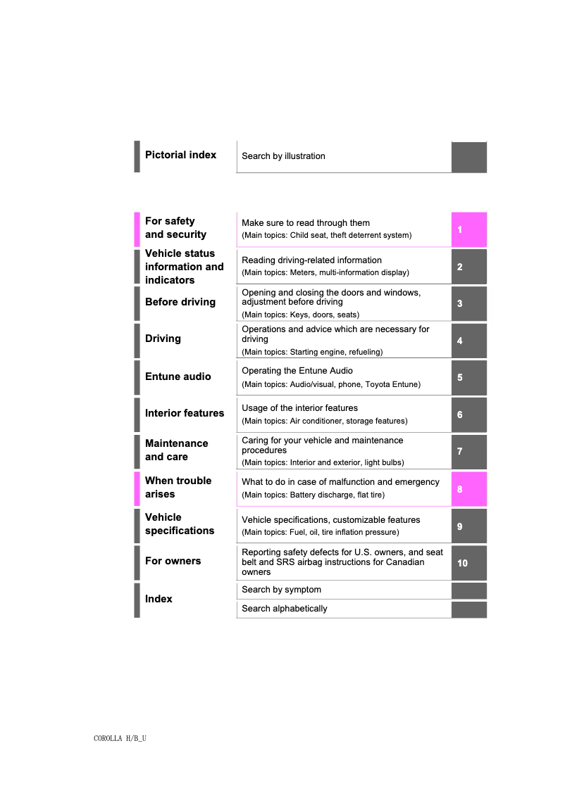 Page 1 de la notice Manuel utilisateur Toyota Corolla Hatchback (2019)