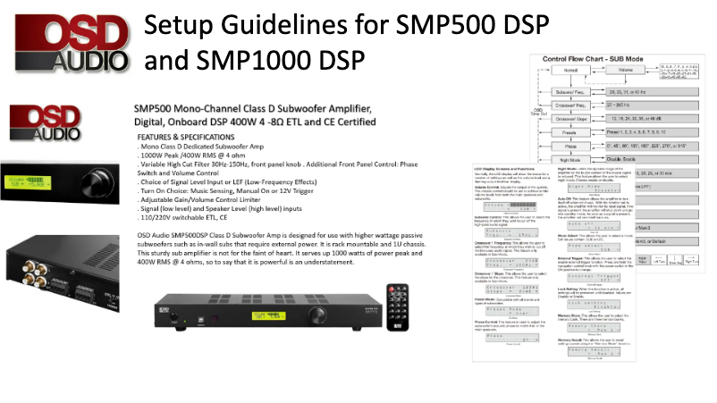 Page 1 de la notice Fiche technique OSD Audio SMP1000 DSP