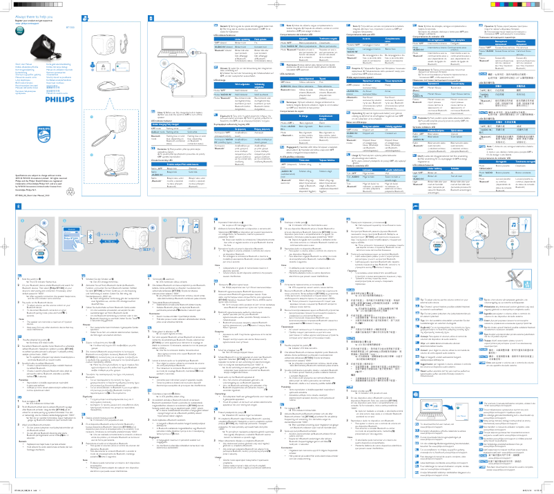 Page n°1 - Guide de démarrage rapide Philips BT1300B