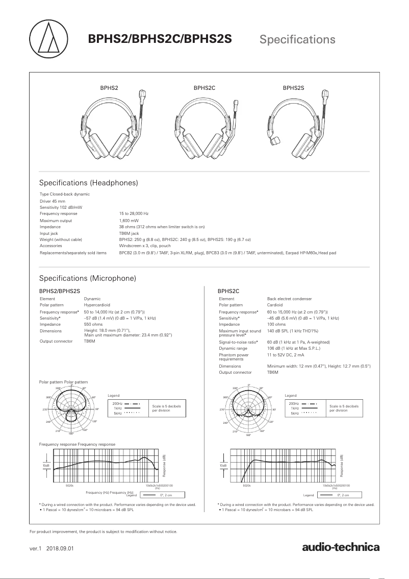 Page 1 de la notice Fiche technique Audio-Technica BPHS2