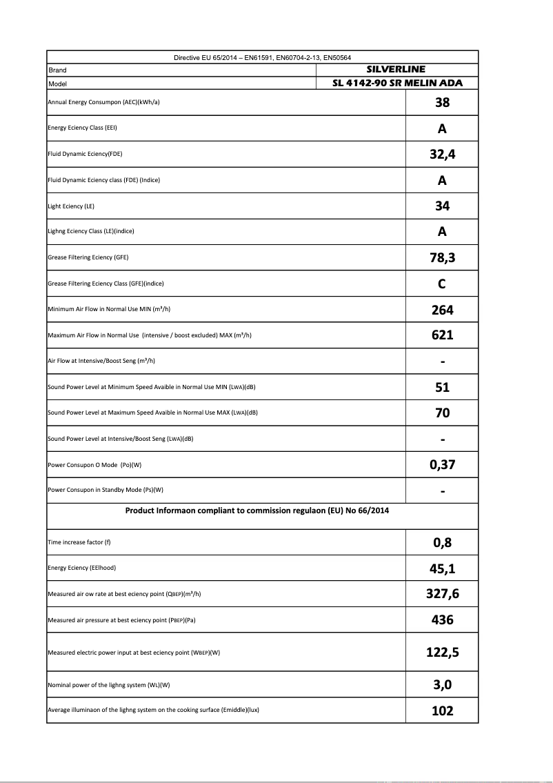 Página 1 del manual Manual de usuario Silverline SL 4142