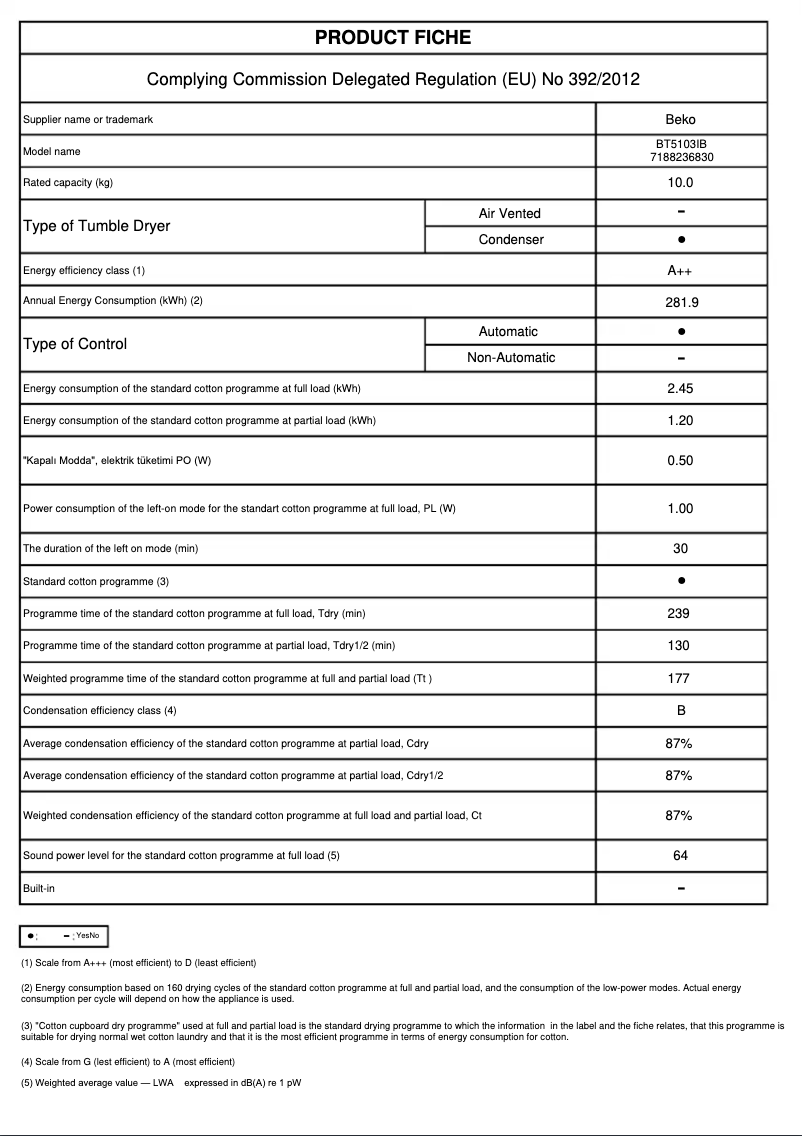 Image de la première page du manuel de l'appareil BT5103IB