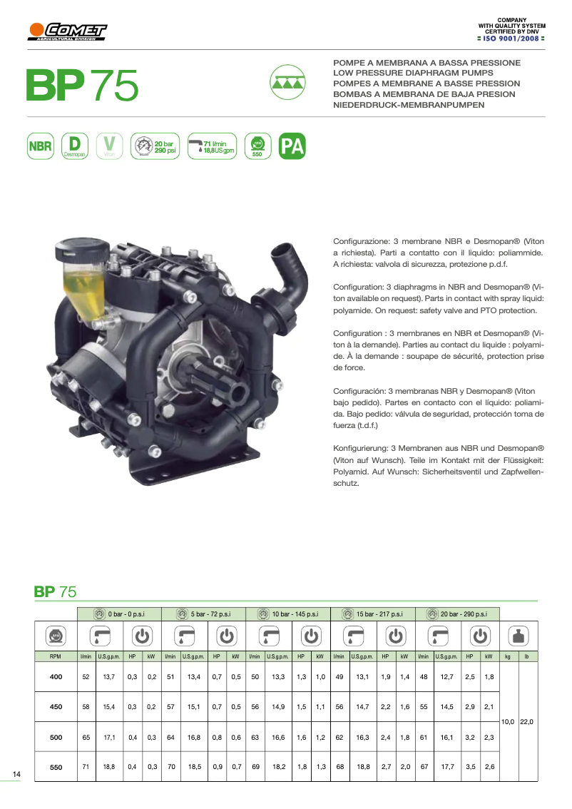 Image de la première page du manuel de l'appareil BP 75